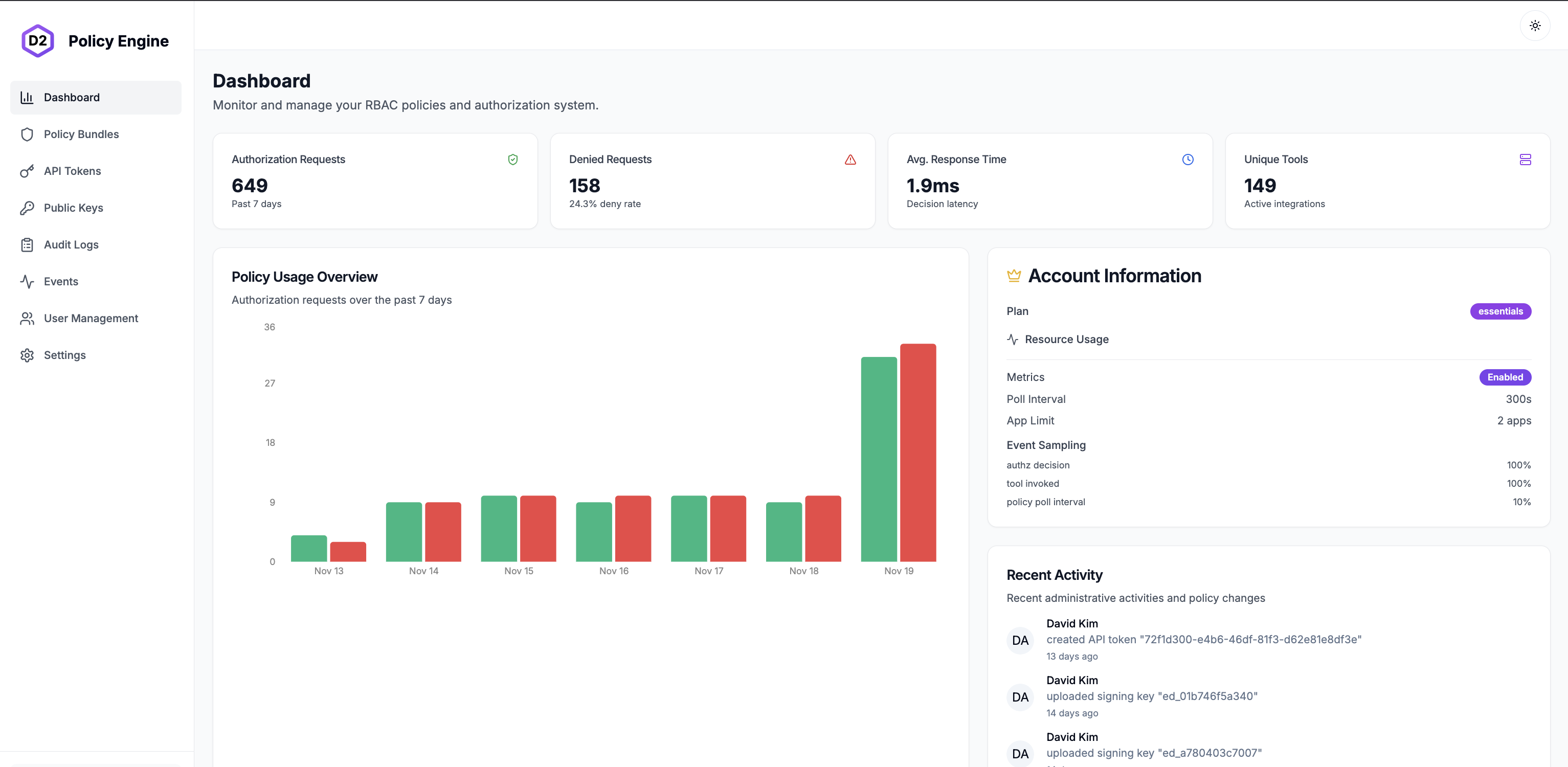 D2 Policy Engine Analytics Dashboard